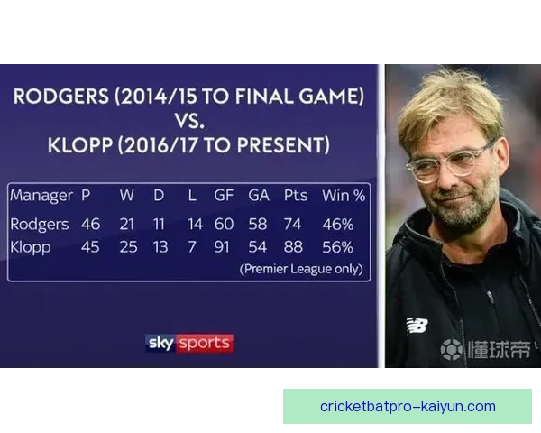 克洛普逼抢体系解析：战术特点与球队表现趋势分析